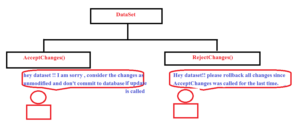  Accept and Reject Changes method