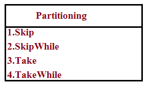 Partioning Operators