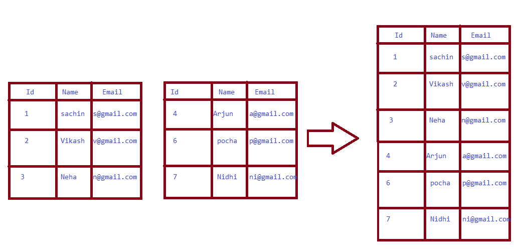 concat operator example2 