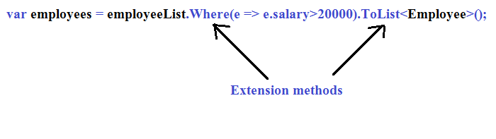  Standard Query Operators in Method Syntax 