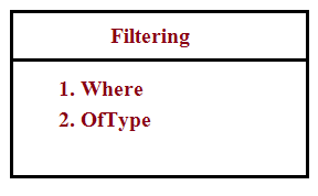 Filtering Operators